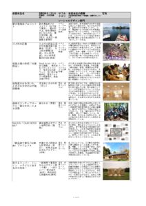 Wood Actionの木育活動がウッドデザイン賞2018を受賞しました！